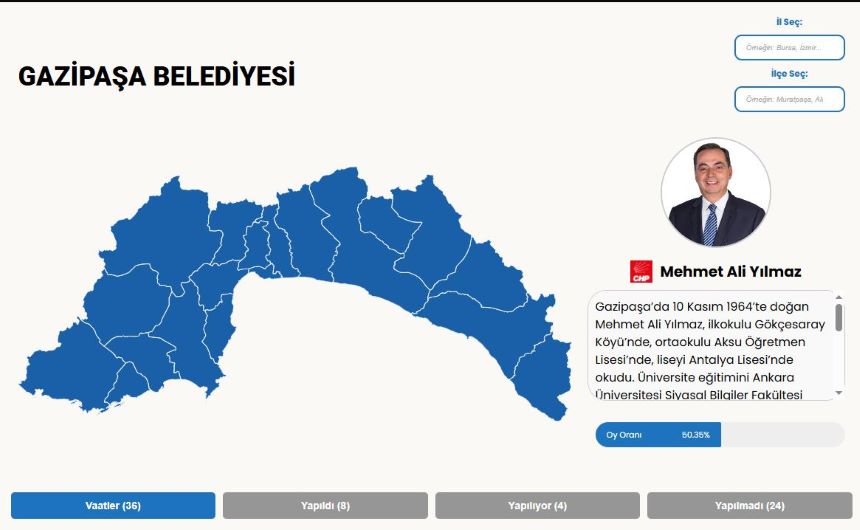 Mehmet Ali Yılmaz Seçim Dönemi Karnesi