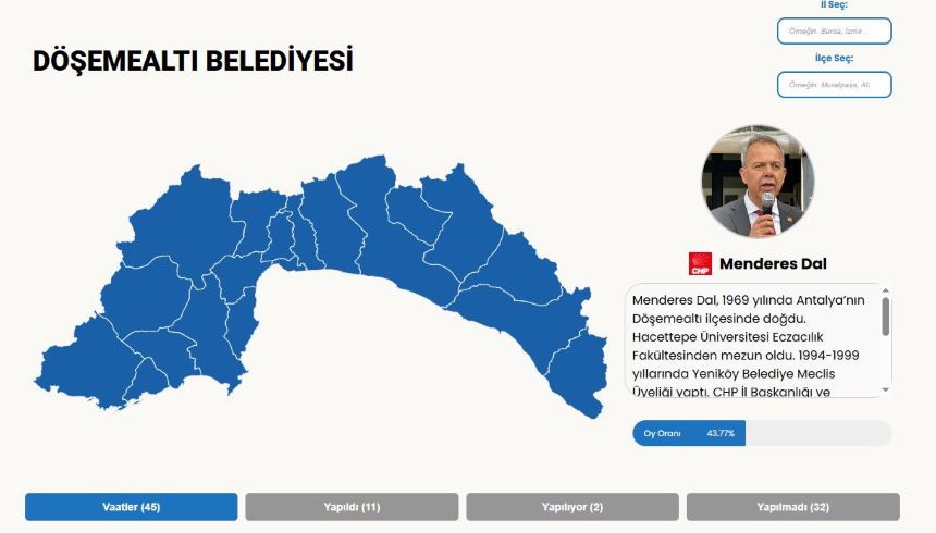 Menderes Dal Seçim Karnesi
