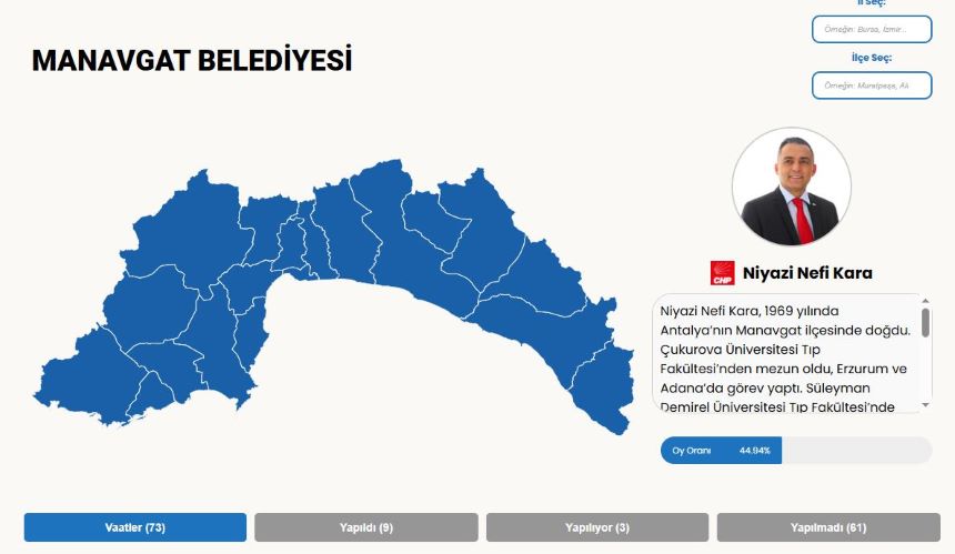 Niyazi Nefi Kara Seçim Dönemi Karnesi