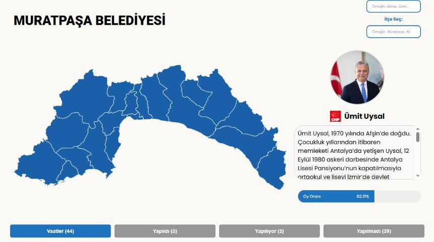 Ümit Uysal Seçim Dönemi Karnesi
