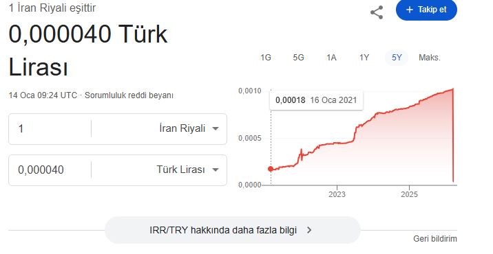 İran Riyali Tl Karşılığı