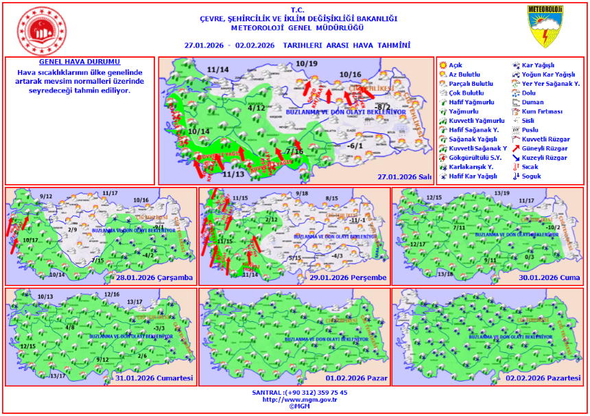 Meteoroloji Hava Tahmin Hartiası