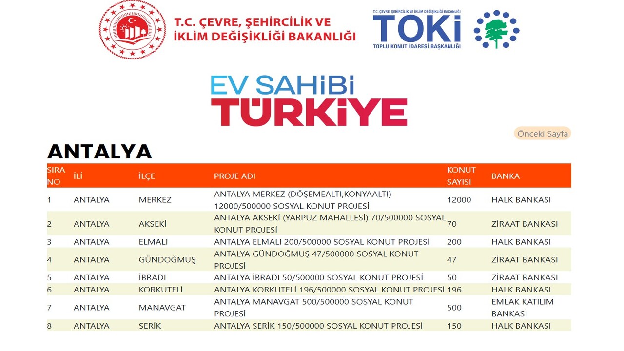 Toki̇ 500 Bin Konut Antalya Etabı
