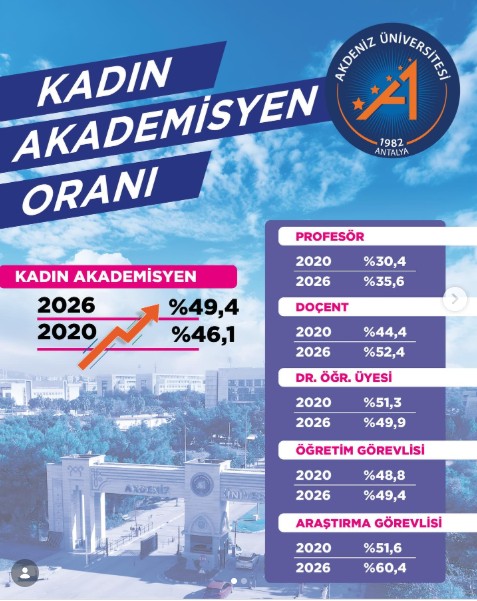 Akdeniz Üniversitesi Kadın Akademisyen Sayısı 2026