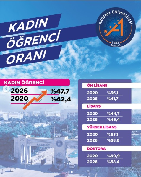 Akdeniz Üniversitesi Kadın Öğrenci Sayısı 2026