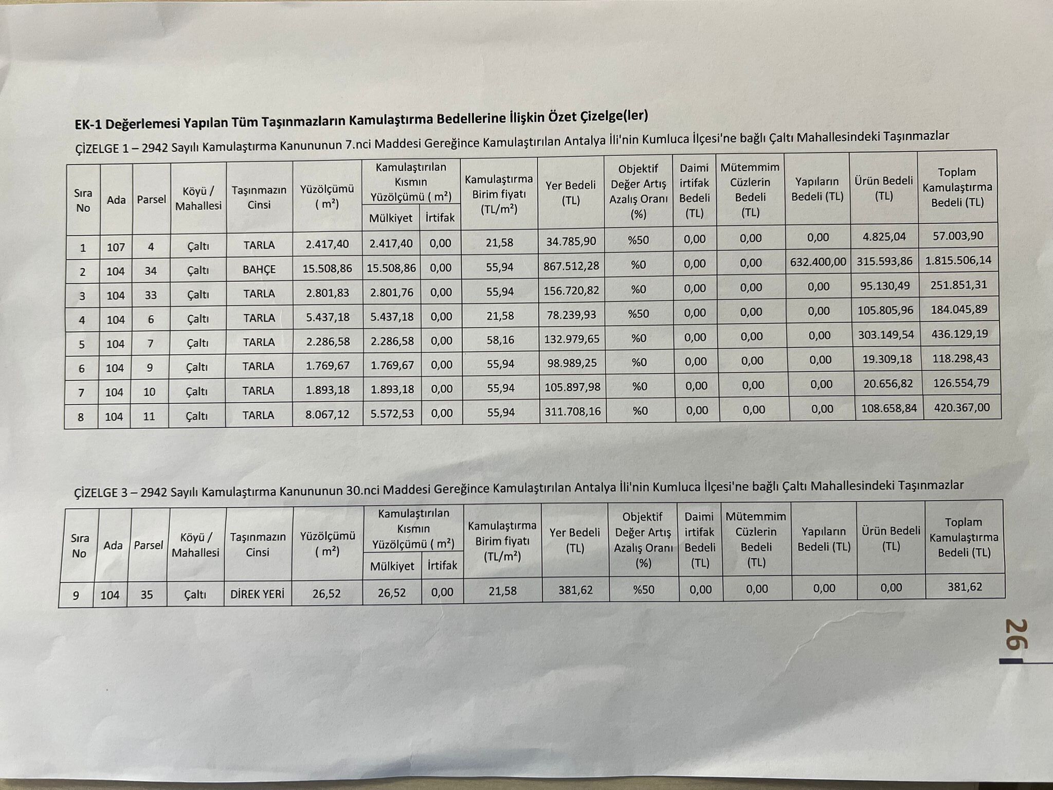 Cumhurbaşkanlığı Kararına Yürütmeyi Durdurma (5)