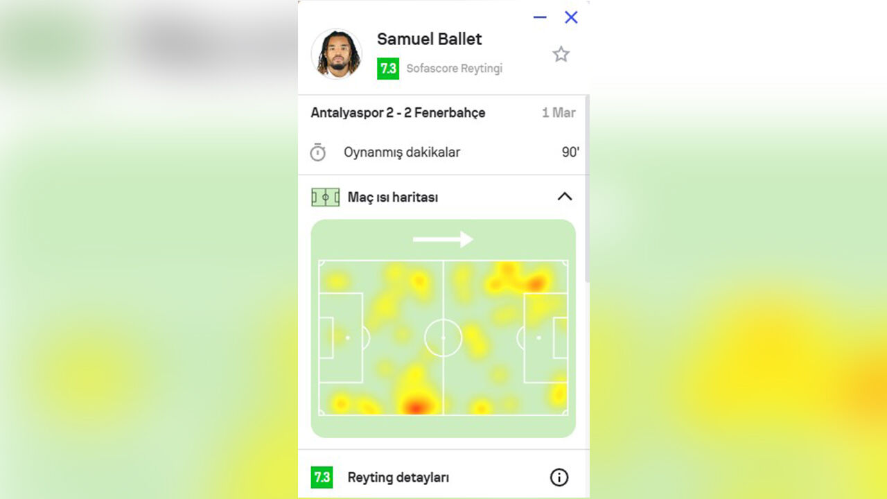 Ballet Isı Haritası