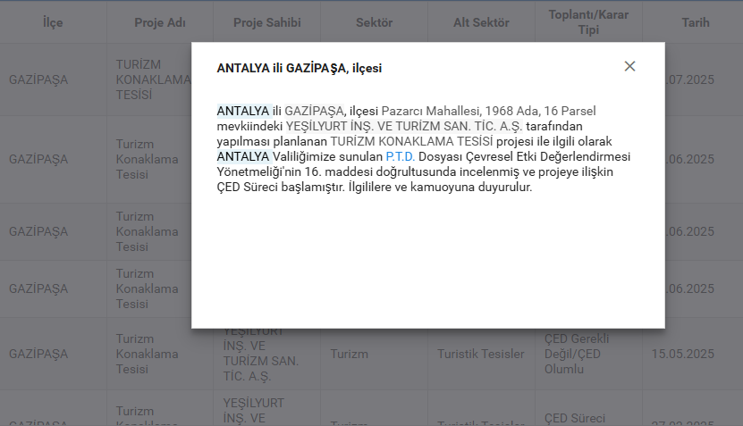 Gazipaşa'daki Konut Projesinin Otele Dönüştürülmesi Için Başlatılan Çed Sürecinin Ilanı