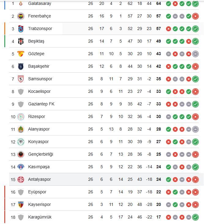 Puan Cetveli 26.Hafta