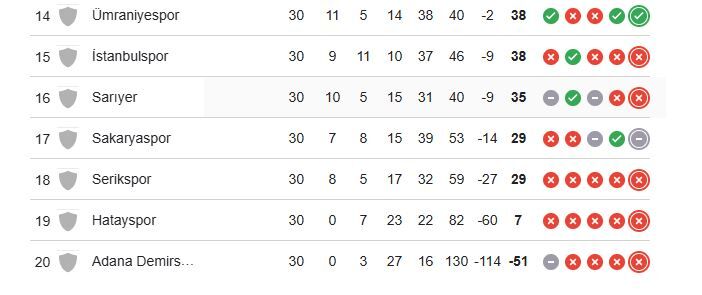 Puan Cetveli Serikspor