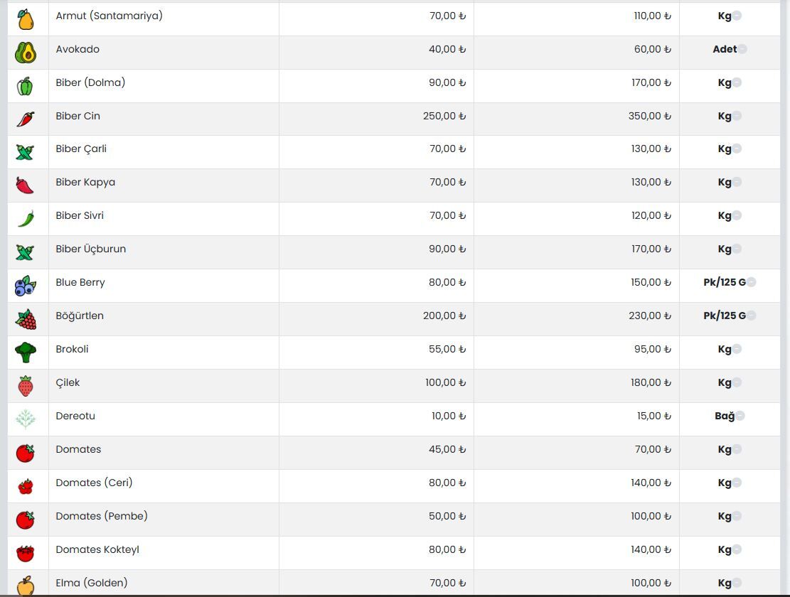 Sebze Hali Fiyatlar