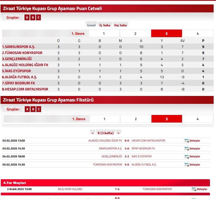 Türkiye Kupası B Grubu Mücadeleleri