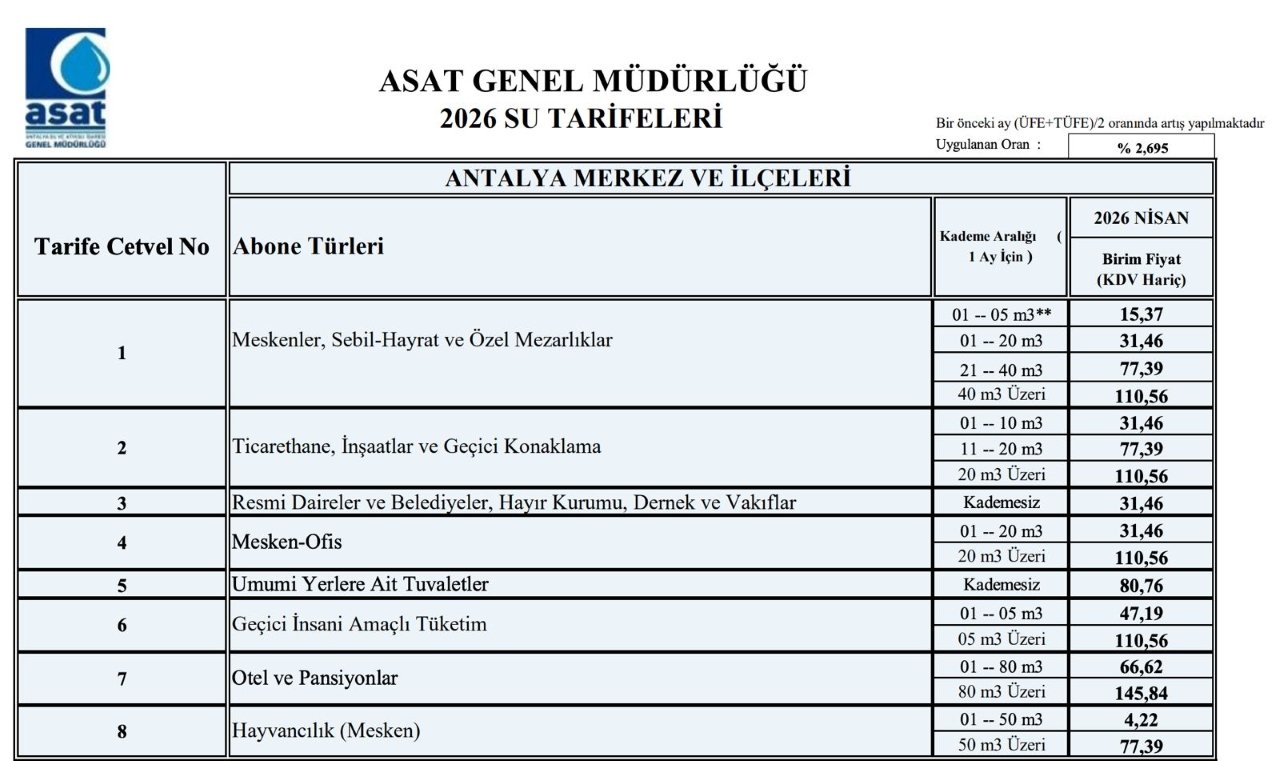 2026 Nisan Ayı Su Tarifesi Güncellemesi