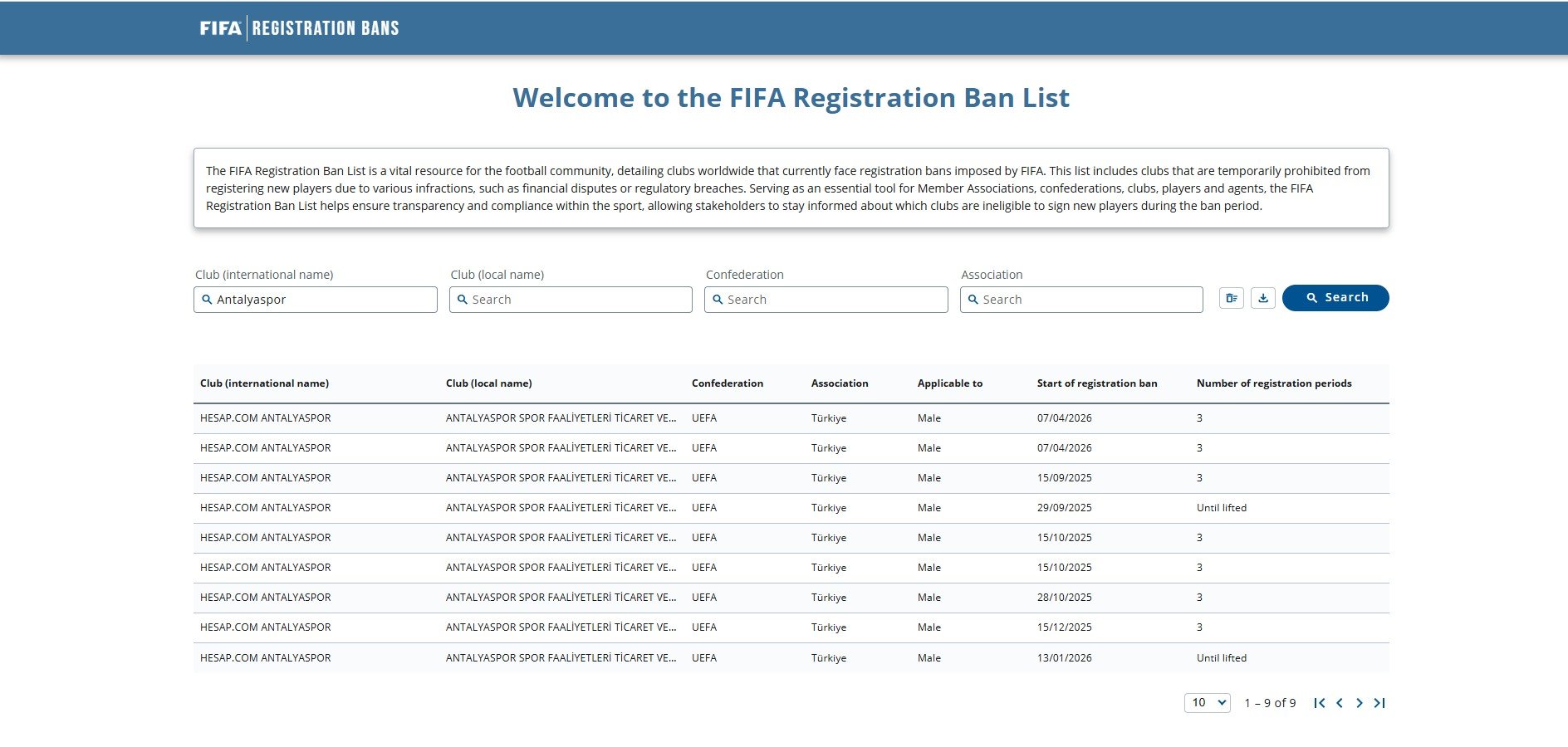 Fifa Antalyaspor Dosya Sayısı 9