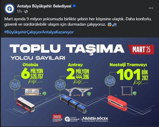 Toplu Ulaşım Verileri 2025 Yılı Mart Ayı