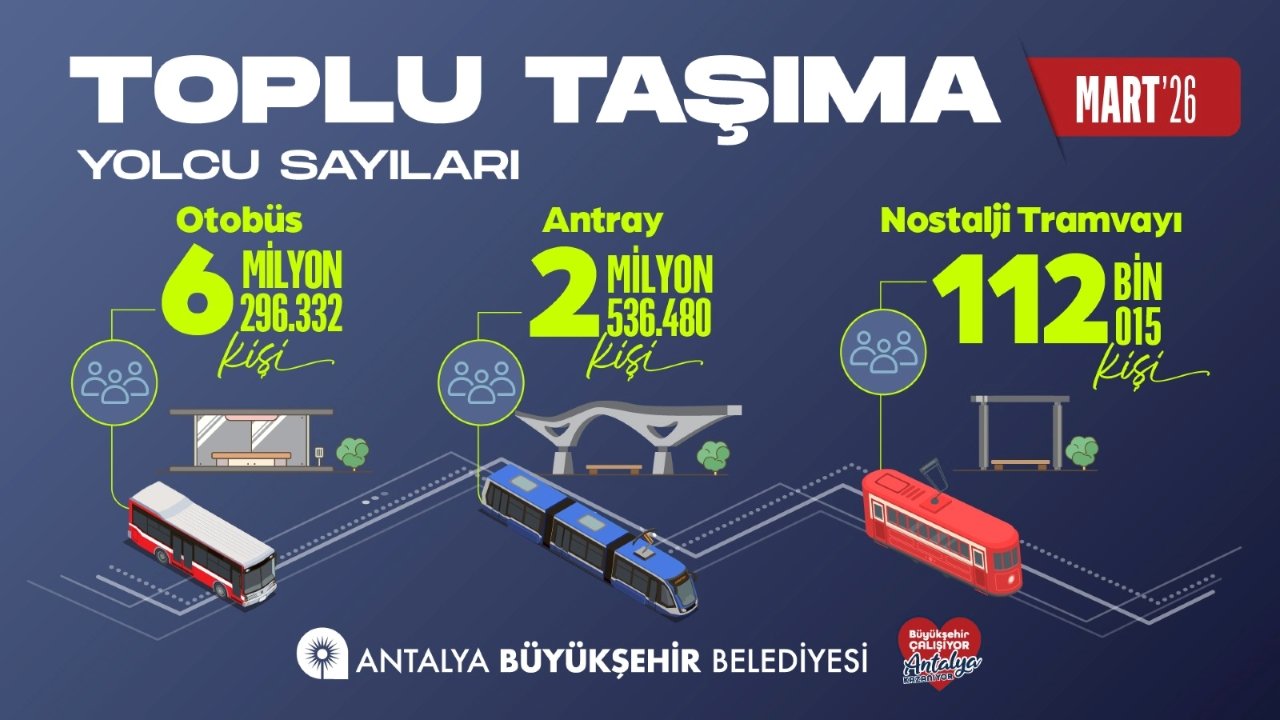 Toplu Ulaşım Verileri 2026 Yılı Mart Ayı