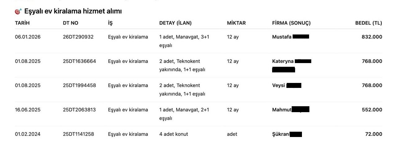 Aldaş'ın Antalya Ve Manavgat'ta Kiraladığı Eşyalı Evlerle Ilgili Doğrudan Temin Detayları