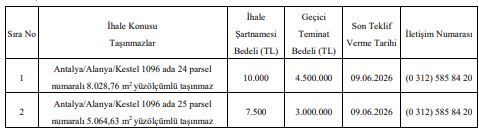 Di̇m Çayı Özelleştirme 3