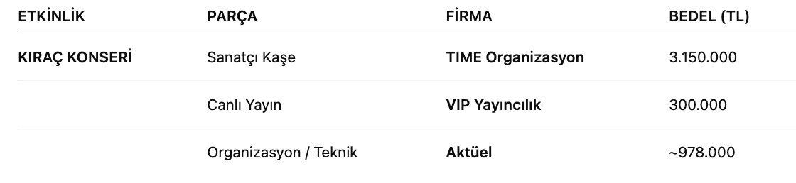 Doğrudan Temin Ile Bölünerek Alınan Aynı Işe Ait Hizmetlere Bir Örnek (2)