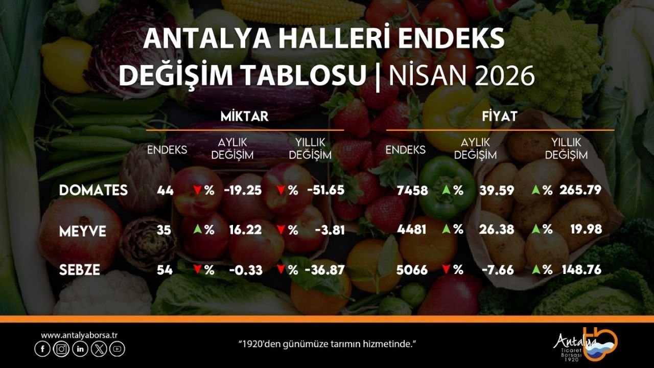 Hal Endeksi̇