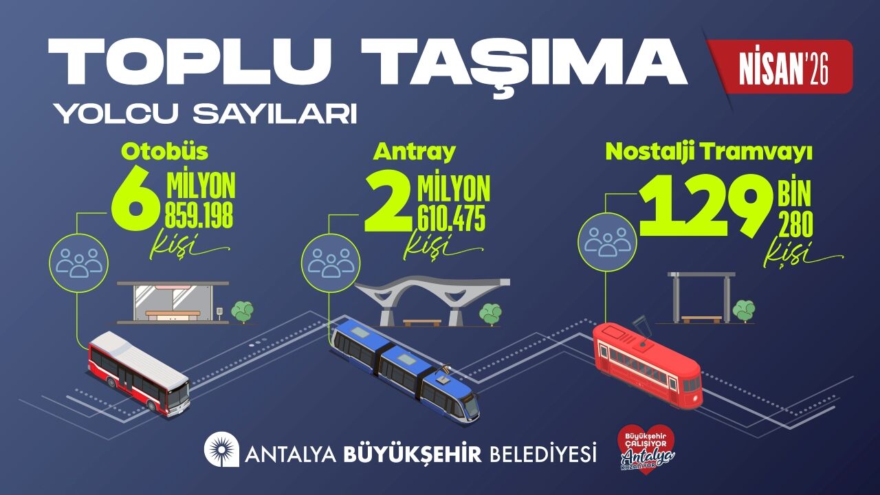 Nisan Ayı Toplu Ulaşım Sayısı 2026
