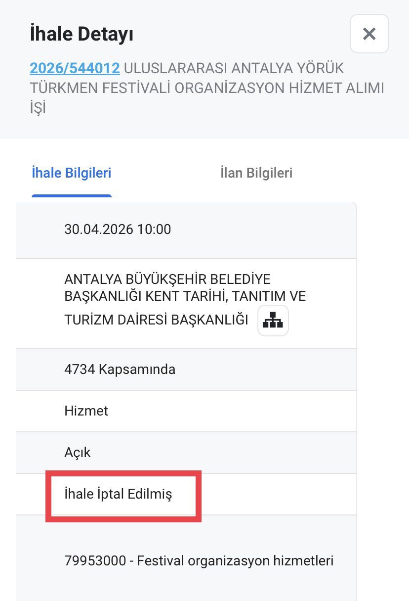 Yörük Festivali Giderler 2
