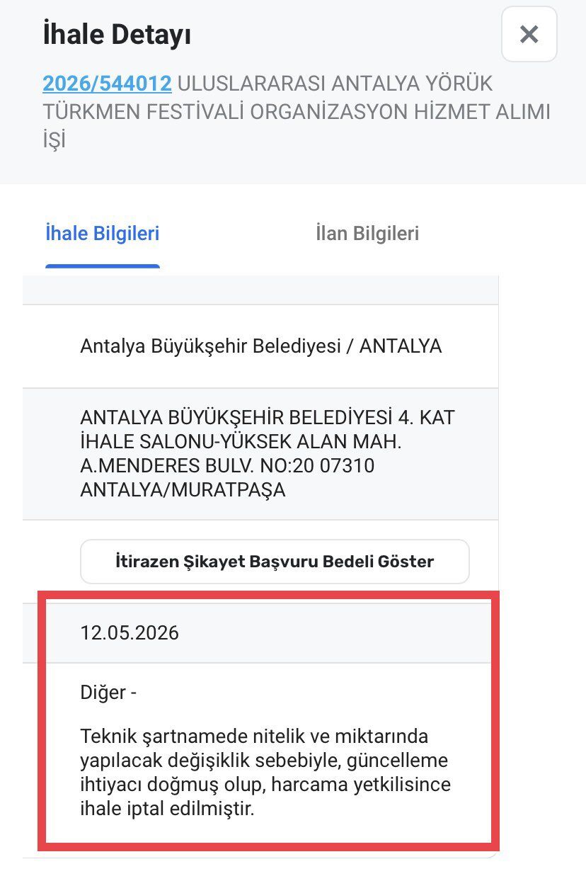 Yörük Festivali Giderler