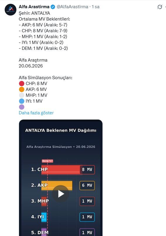 Seçim Anketi-1