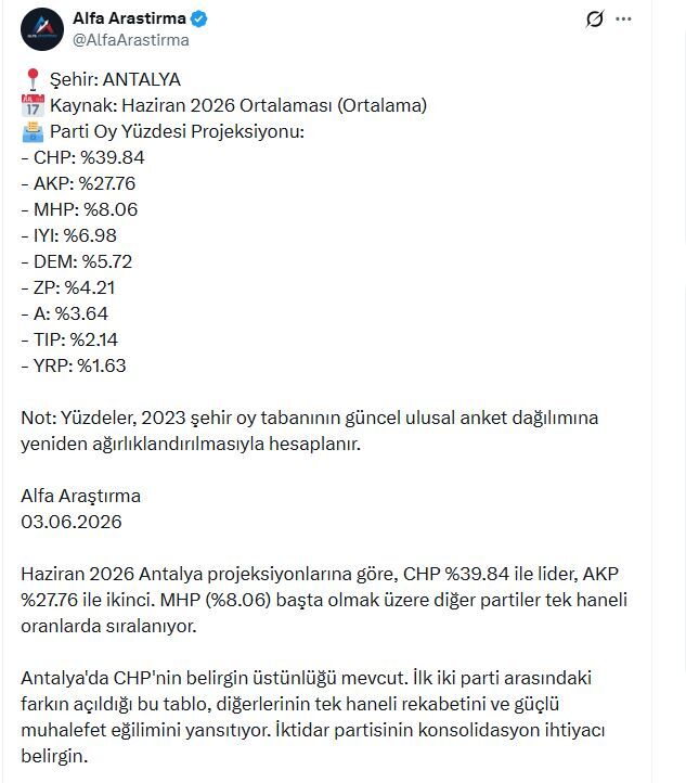 Seçim Anketi