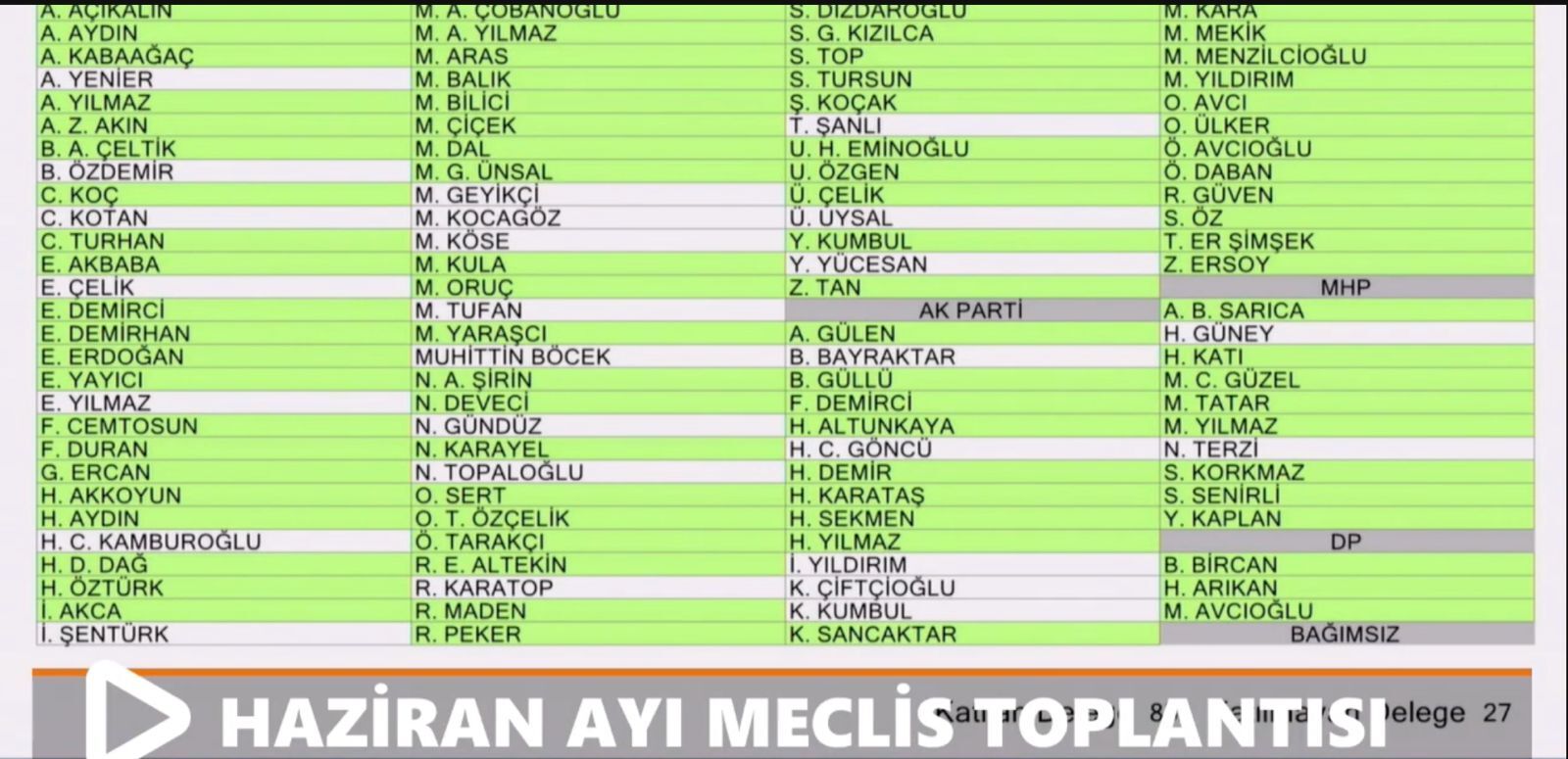 Abb Meclsi Haziran Ayı Toplantısına Katılanlar