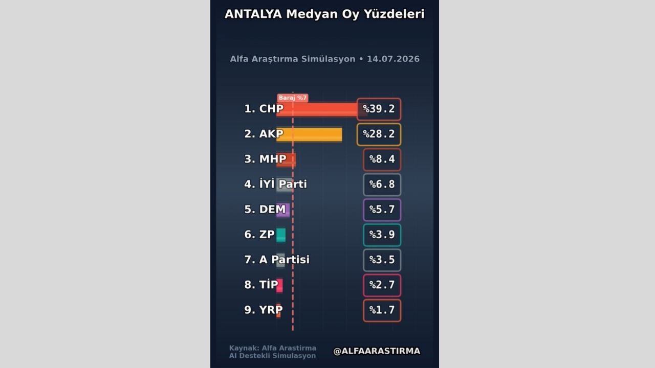 Antalya Antalya Chp Anket Sonuçları-1