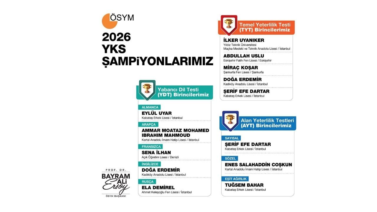 Antalya'dan Yks ,Tyt, Ayt Veya Ydt Birincisi Çıktı Mı Ösym Son Noktayı Koydu1