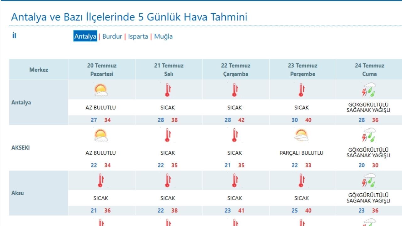 Antalya’ya Afrika Ateşi Geldi! 50 Dereceyi Hissettirecek! Cuma Yüzler Gülecek