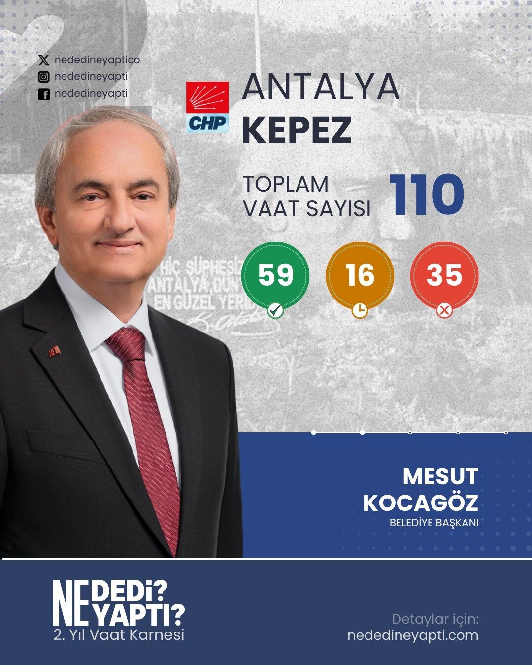 Mesut Kocagöz Ikinci Yıl Karnesi