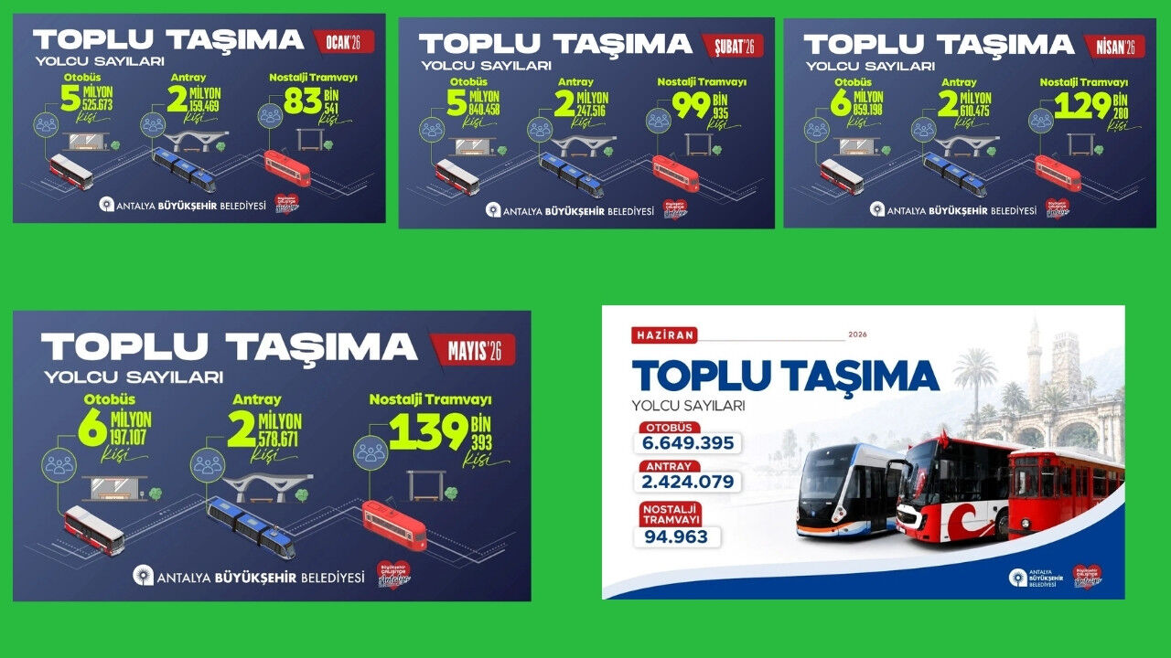 Son 5 Ay Toplu Ulaşım Yolcu Sayısı Antalya