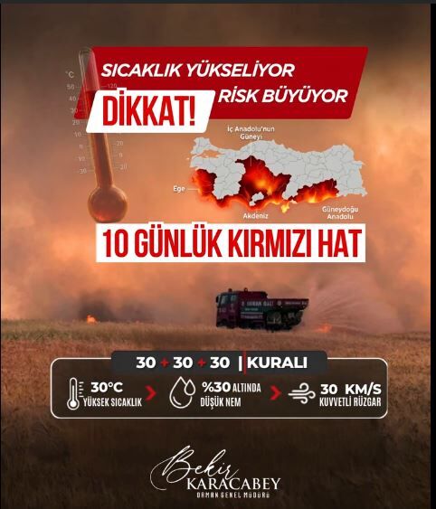 10 Günlük Alarm