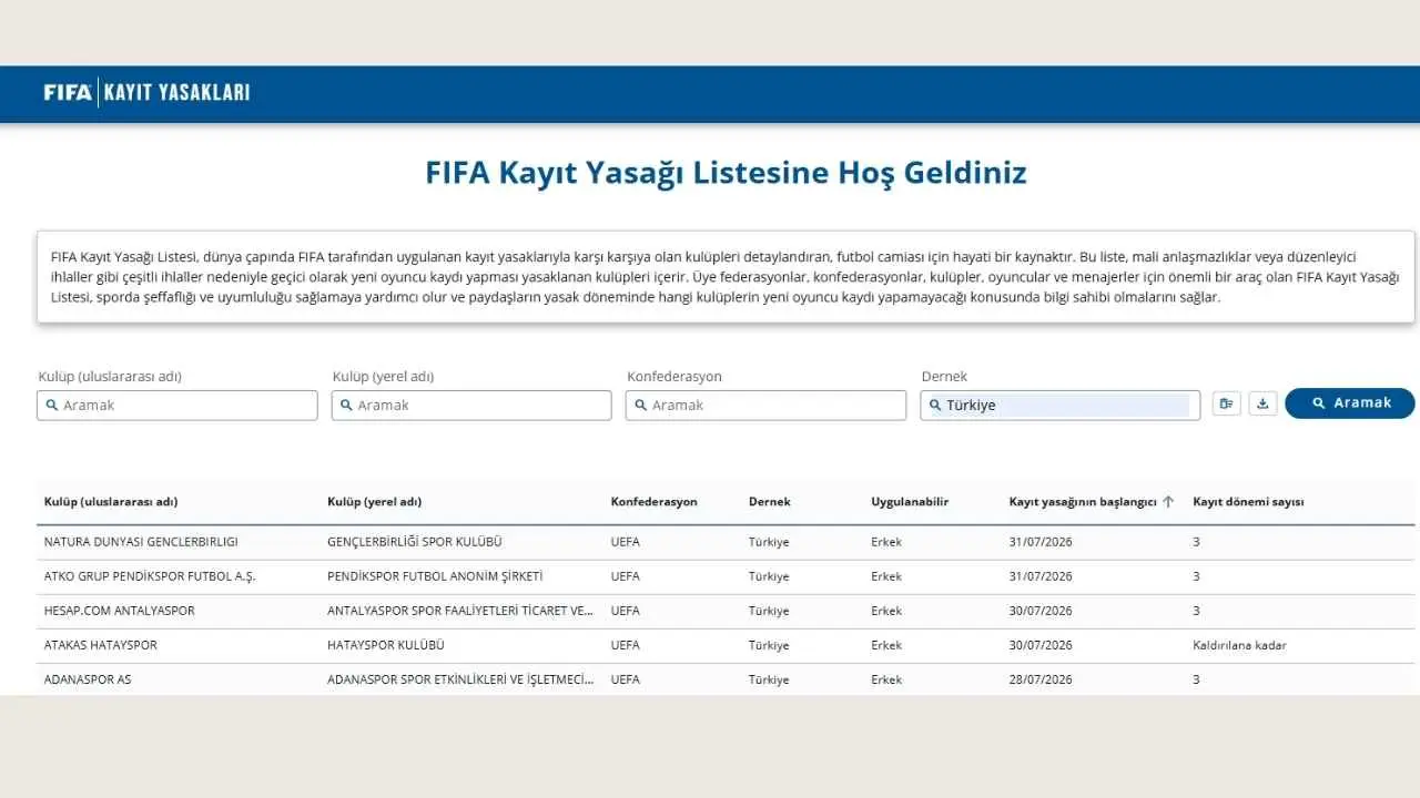 Antalyaspor'a Kötü Haber! Fifa Resmen Transfer Yasağını Duyurdu (1)Körfezzxç
