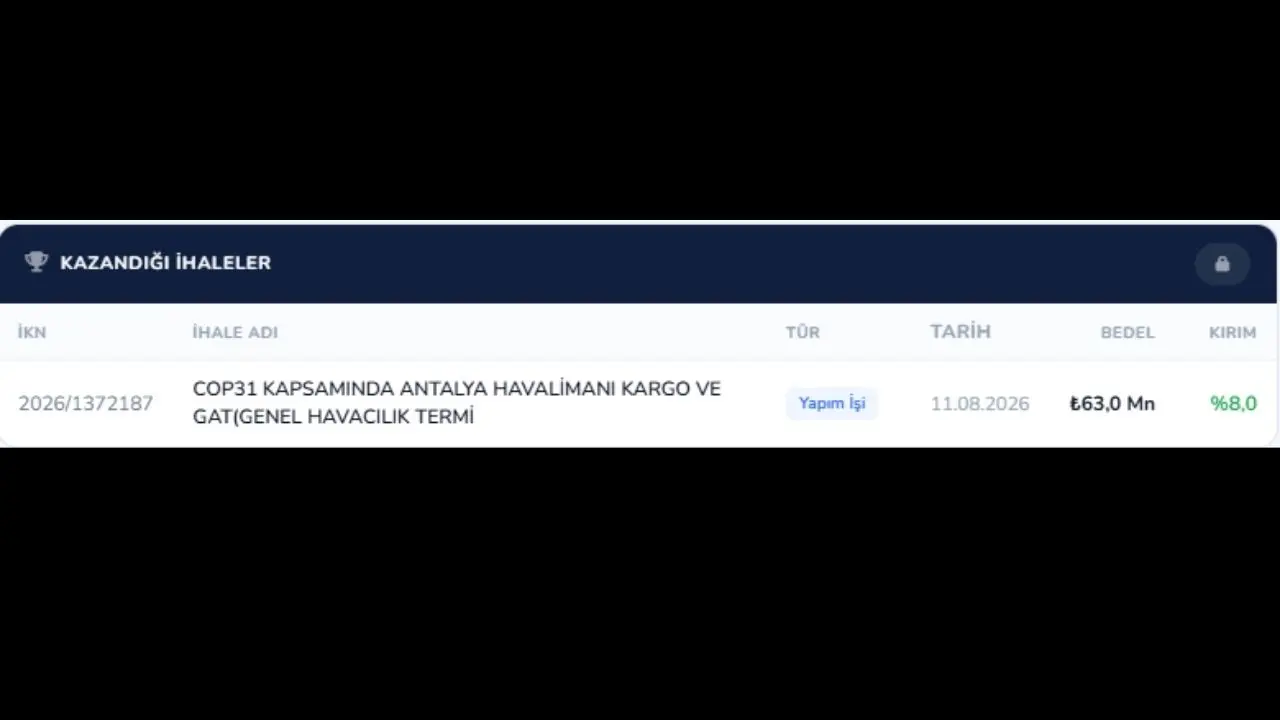 Cop31 Öncesi Antalya Havalimanı’na Milyonluk Yol Ihalesikörfezzxç