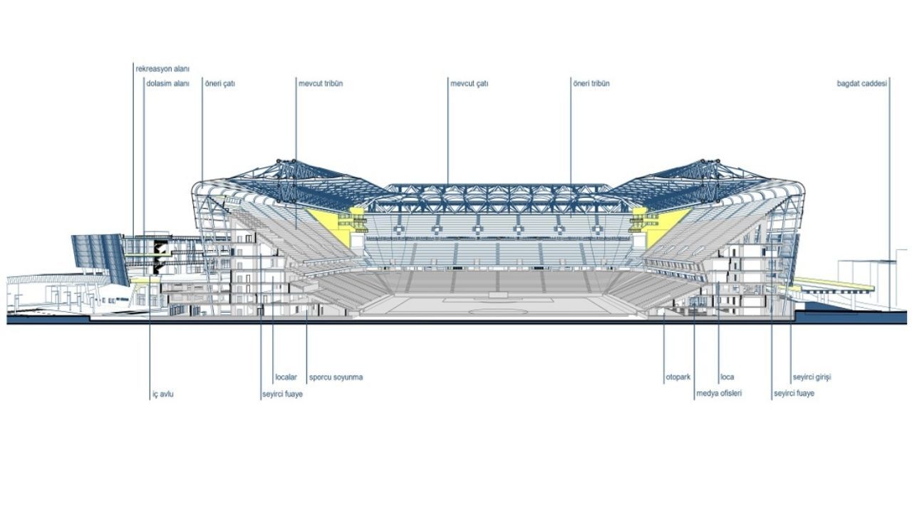 Fenerbahçe stadı ne zaman yenilenecek  kaç kişilik, maçlar nerede oynan11acak Maliyeti