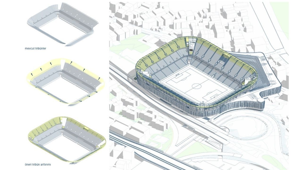 Fenerbahçe stadı ne zaman yenilenecek  kaç kişilik, maçlar nerede oynanacak Maliyeti6