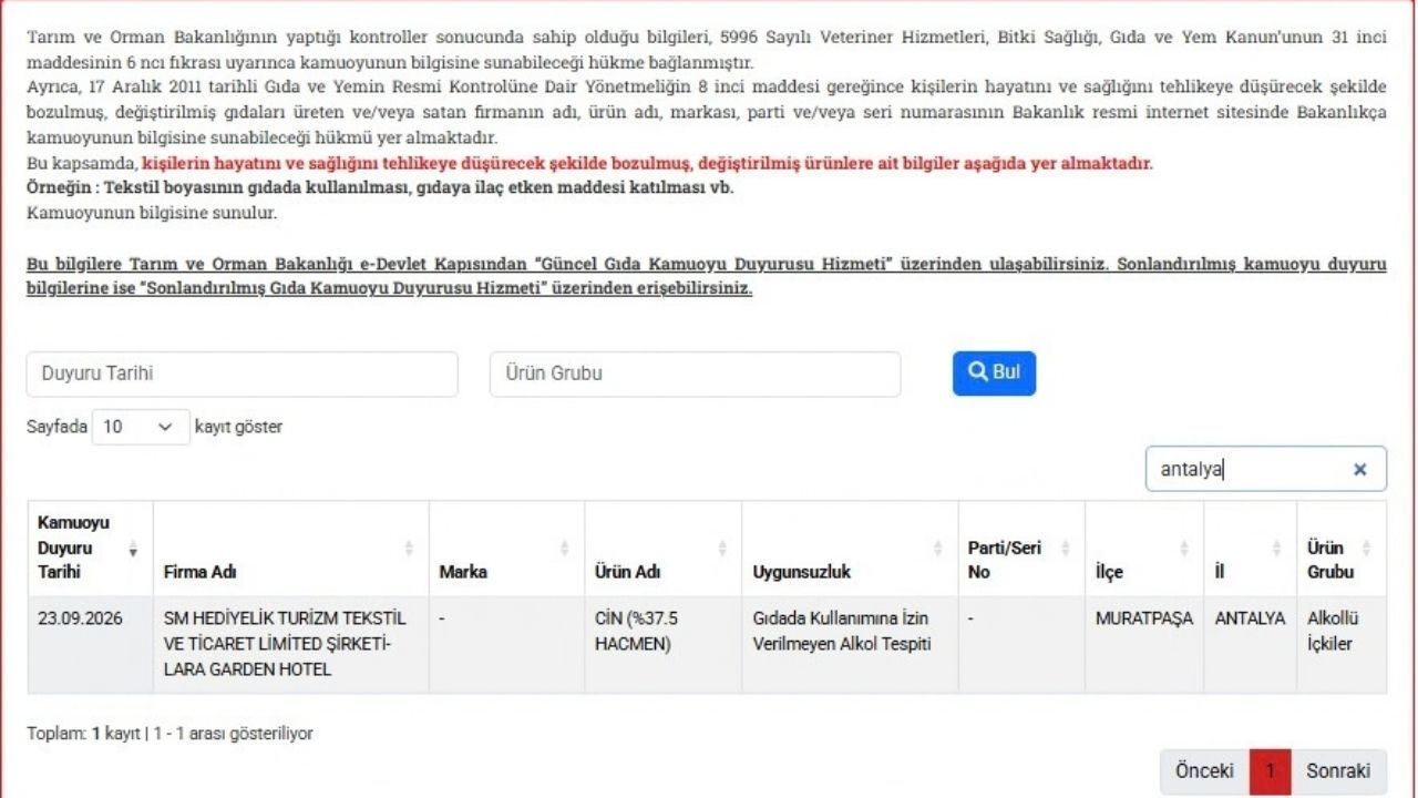 Antalya Şehir Otelinde Sağlığa Zararlı Cin Çıktı!1 (1)