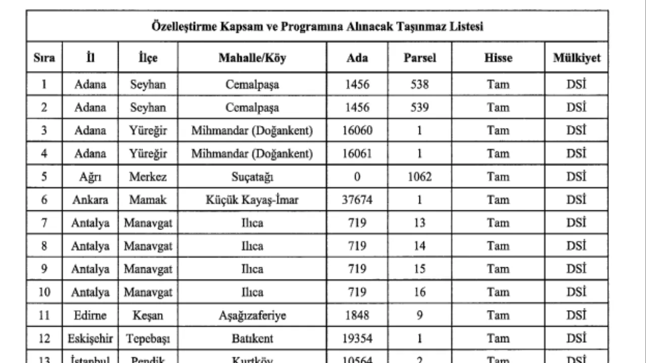 Antalya'da Özelleştirmeler Devam Ediyor! Sıra Manavgat'ta 243 (1)