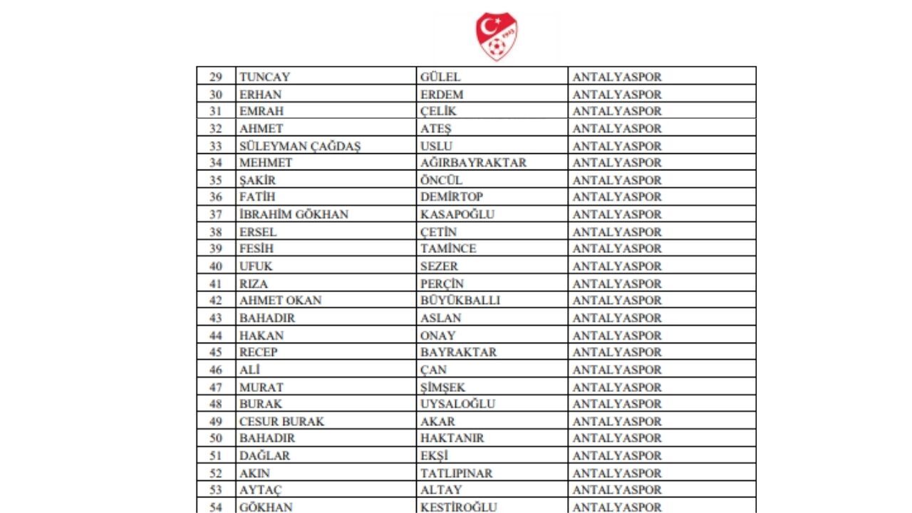 Antalyaspor Ve Alanyaspor'da Bahis Soruşturması! 32 Isim Pfdk'ya Sevk Edildi23 (2)
