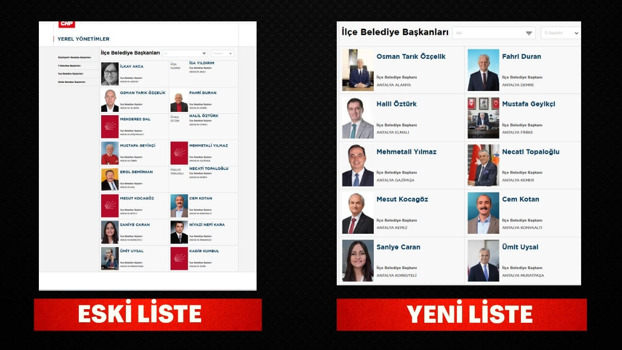 Chp Başkanlar Listesi Yeni Ve Eski