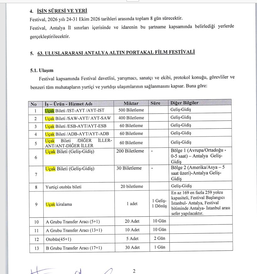 Altın Portakal Uçak Kiralanması