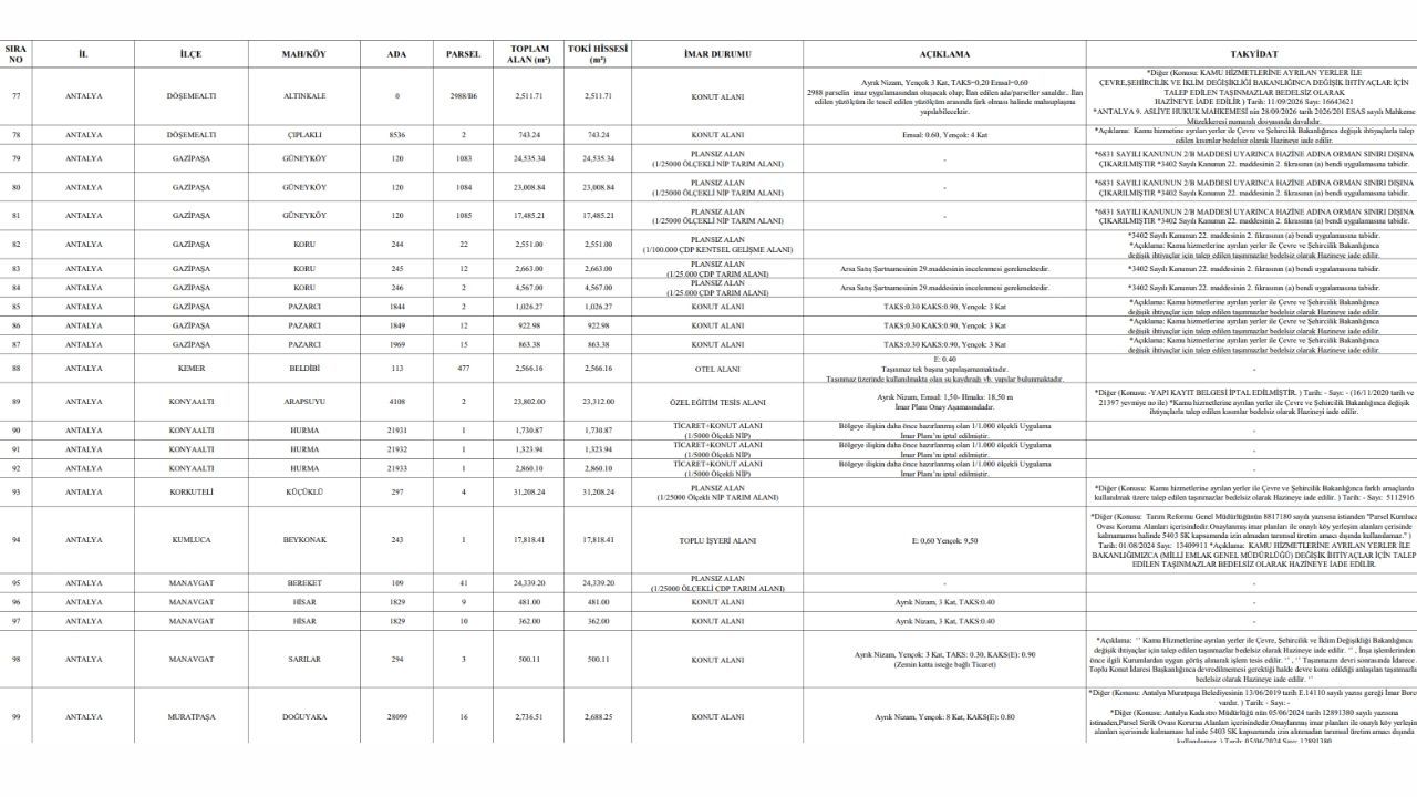 Antalya’da Otel Alanından Yaşam Alanına! Toki̇, 400 Bin Tl’den Satışa Çıkaracak1 (1)