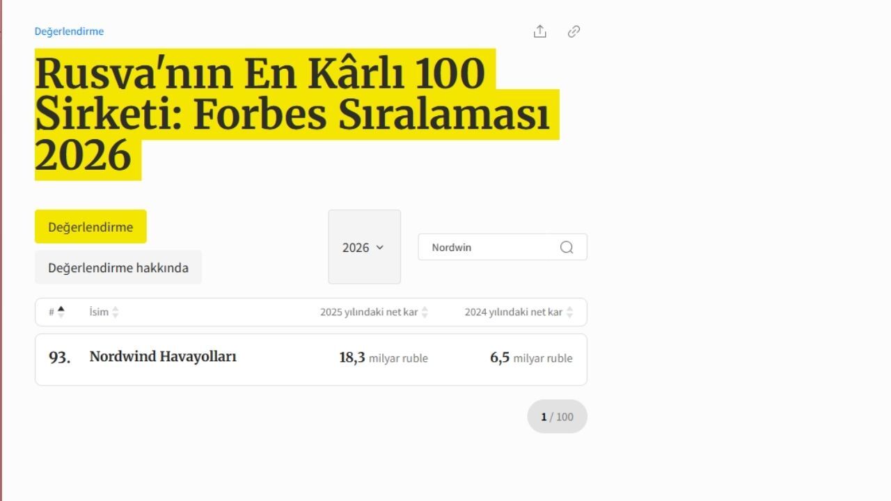 Antalya'nın Eski Vergi Rekortmeni Rusya'yı Salladı Şirketi Forbes Listesine Girdi!2W (1)