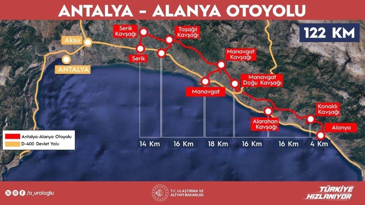Sürücülerin Gözü Kulağı Burda! Bakan Uraloğlu Antalya Alanya Otoyolu Için Konuştu!2 (2)