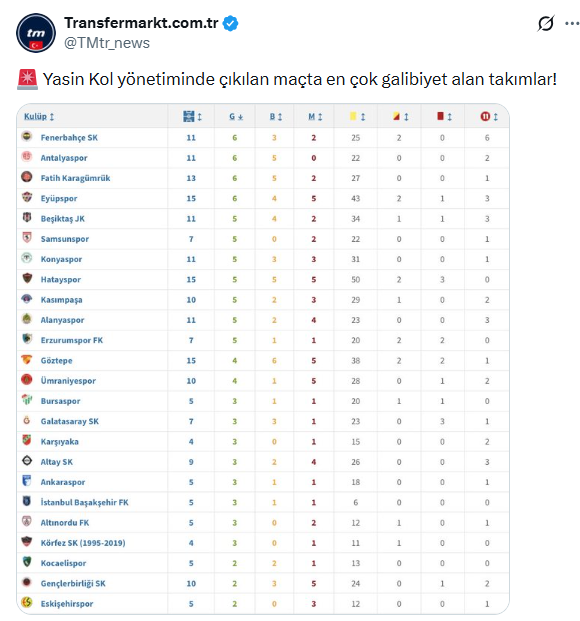 Yasin Kol'un Yönettiği Maçlar
