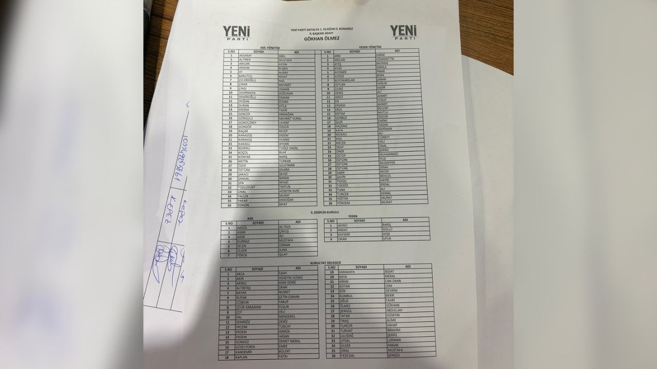 Yeni̇ Parti Antalya’da Yeni Yönetim Belli Oluyor! İşte Gökhan Ölmez’in Listesi